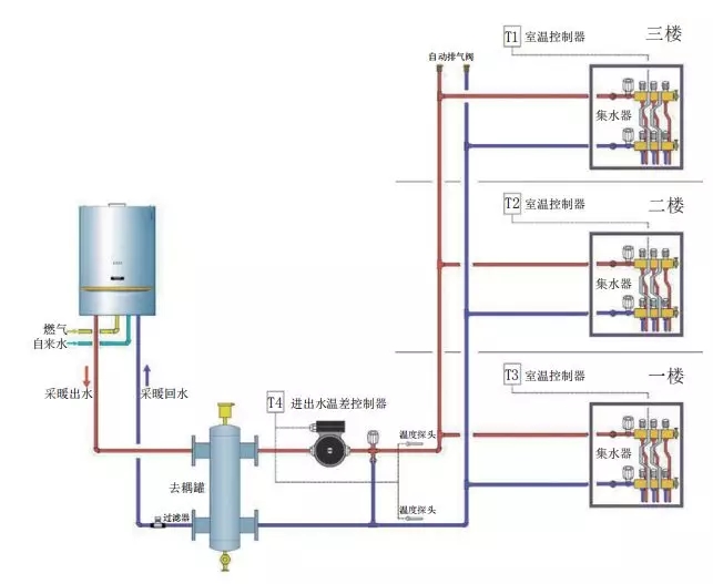 「供暖系統(tǒng)漫談」采暖系統(tǒng)中去耦裝置和混水裝置有何不同？